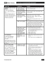 Preview for 55 page of IBC SL 35-199 Operating Instructions Manual