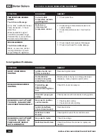 Preview for 56 page of IBC SL 35-199 Operating Instructions Manual