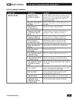 Preview for 57 page of IBC SL 35-199 Operating Instructions Manual