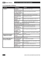 Preview for 58 page of IBC SL 35-199 Operating Instructions Manual