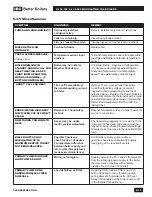 Preview for 59 page of IBC SL 35-199 Operating Instructions Manual