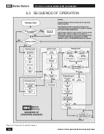 Preview for 68 page of IBC SL 35-199 Operating Instructions Manual