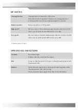 Preview for 9 page of IBCcontrol MicroMax180 Manual