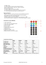 Preview for 5 page of Ibiza sound BT8A User Manual