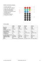 Preview for 13 page of Ibiza sound BT8A User Manual