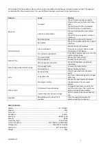 Preview for 6 page of Ibiza sound COMBO208-VHF User Manual