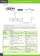 Preview for 8 page of Ibiza sound DR20UHF-HB Manual