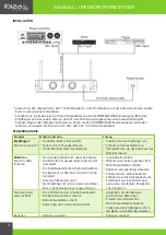 Preview for 12 page of Ibiza sound DR20UHF-HB Manual