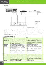 Preview for 24 page of Ibiza sound DR20UHF-HB Manual