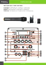 Preview for 2 page of Ibiza sound PORT12UHF-MKII Manual