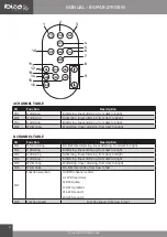 Preview for 2 page of Ibiza BIGPAR-27RGBW User Manual