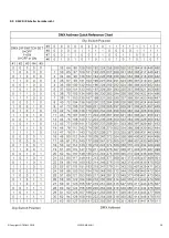 Preview for 28 page of Ibiza LC192DMX-MINI User Manual