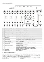 Preview for 30 page of Ibiza LC192DMX-MINI User Manual