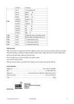 Preview for 16 page of Ibiza PAR-MINI-RGB3 User Manual