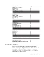 Preview for 17 page of IBM 16/4 Token-Ring User Manual