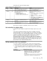 Preview for 53 page of IBM 16/4 Token-Ring User Manual