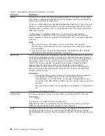 Preview for 74 page of IBM 16/4 Token-Ring User Manual