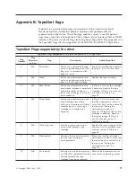 Preview for 81 page of IBM 200 GB LTO-2 User Manual