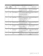 Preview for 83 page of IBM 200 GB LTO-2 User Manual