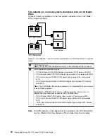 Preview for 72 page of IBM 2104 Model DS4 Installation Manual