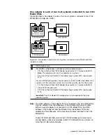 Preview for 73 page of IBM 2104 Model DS4 Installation Manual