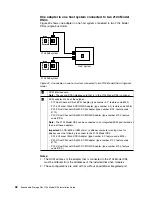 Preview for 74 page of IBM 2104 Model DS4 Installation Manual