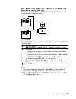 Preview for 75 page of IBM 2104 Model DS4 Installation Manual