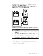 Preview for 83 page of IBM 2104 Model DS4 Installation Manual