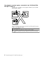 Preview for 86 page of IBM 2104 Model DS4 Installation Manual