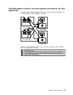 Preview for 89 page of IBM 2104 Model DS4 Installation Manual