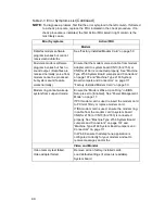 Preview for 76 page of IBM 2158240 - Aptiva E - 2158 Maintenance And Service Manual