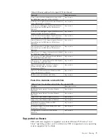 Preview for 17 page of IBM 26R0881 Installation And User Manual