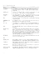 Preview for 40 page of IBM 2702 Information Manual