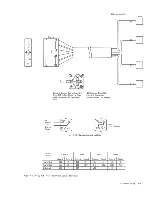 Preview for 89 page of IBM 2702 Information Manual