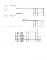 Preview for 95 page of IBM 2702 Information Manual