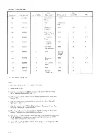 Preview for 98 page of IBM 2702 Information Manual