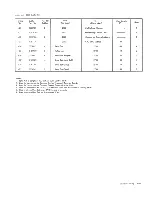 Preview for 99 page of IBM 2702 Information Manual