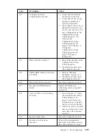 Preview for 123 page of IBM 300GL User Manual