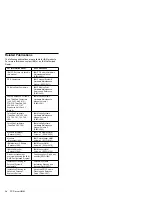 Preview for 4 page of IBM 315 Hardware Maintenance Manual Supplement