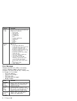 Preview for 9 page of IBM 315 Hardware Maintenance Manual Supplement