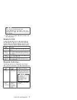 Preview for 16 page of IBM 315 Hardware Maintenance Manual Supplement