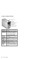 Preview for 86 page of IBM 315 Hardware Maintenance Manual Supplement