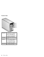 Preview for 88 page of IBM 315 Hardware Maintenance Manual Supplement