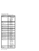 Preview for 108 page of IBM 315 Hardware Maintenance Manual Supplement