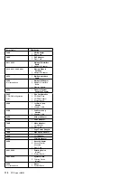 Preview for 114 page of IBM 315 Hardware Maintenance Manual Supplement