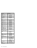 Preview for 116 page of IBM 315 Hardware Maintenance Manual Supplement