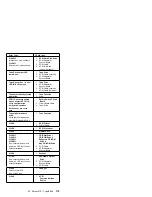 Preview for 119 page of IBM 315 Hardware Maintenance Manual Supplement