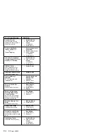 Preview for 122 page of IBM 315 Hardware Maintenance Manual Supplement