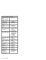 Preview for 124 page of IBM 315 Hardware Maintenance Manual Supplement