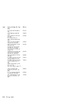 Preview for 132 page of IBM 315 Hardware Maintenance Manual Supplement